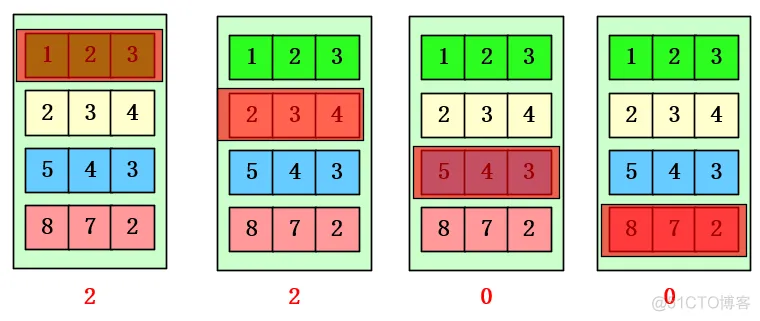 Tensorflow踩坑系列---argmax中axis问题_javascript_05
